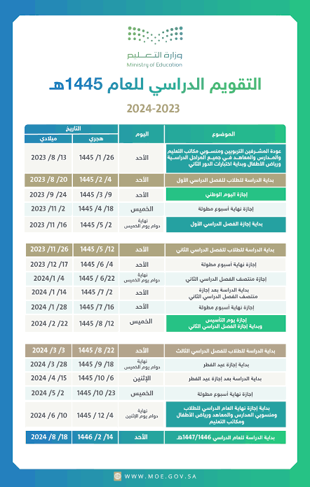 التقويم الدراسي للجامعات السعودية 1445 