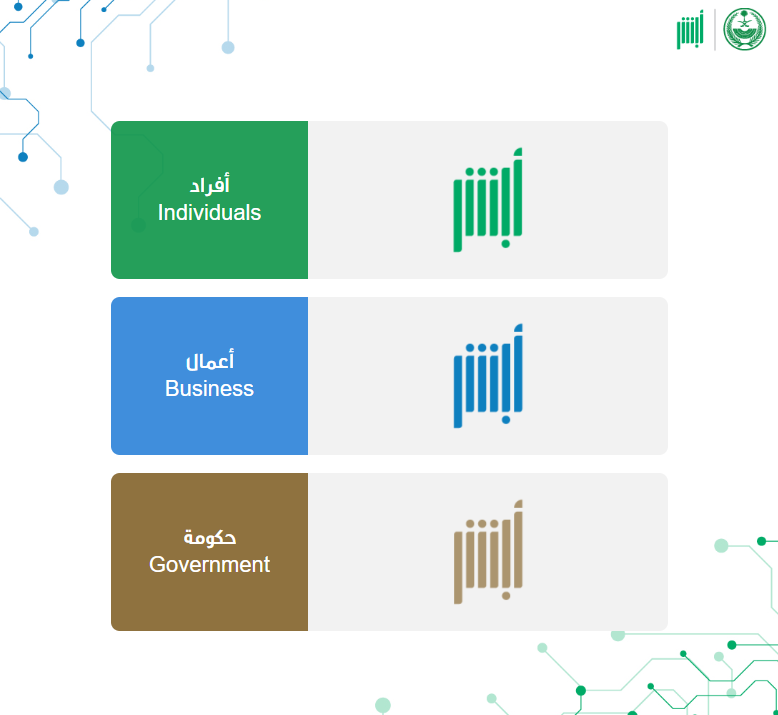 كم سعر الإقامة في السعودية للاجانب وما طريقة إصدارها؟!