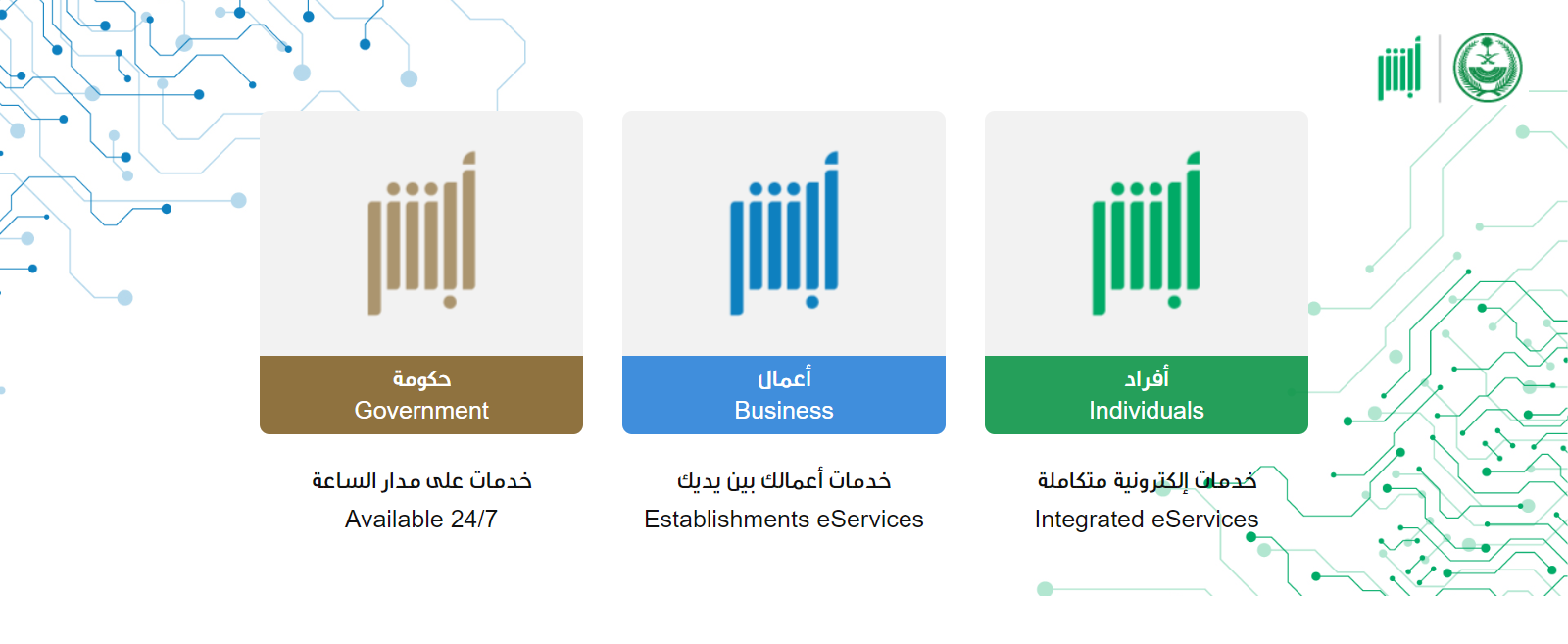 الأحوال المدنية: هذه خطوات تجديد بطاقة الهوية الوطنية عبر أبشر