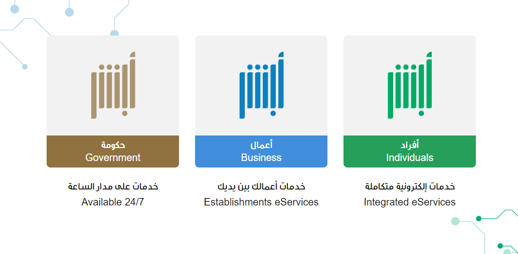  هذه طريقة الاستعلام عن المخالفات المرورية في المملكة