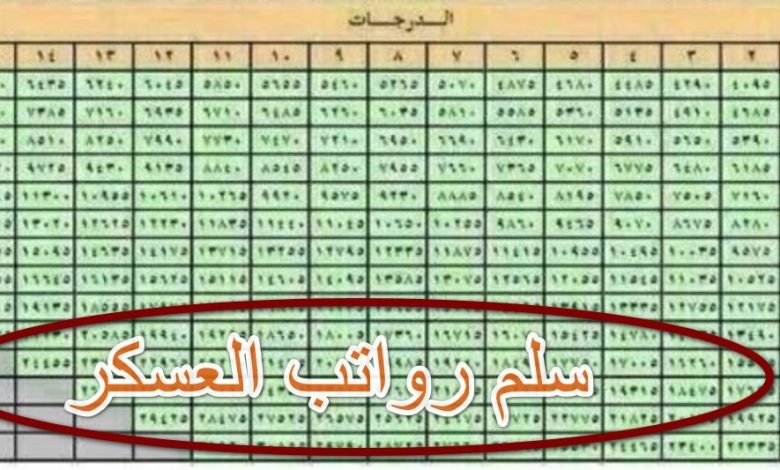 سلم رواتب الضباط الجديد